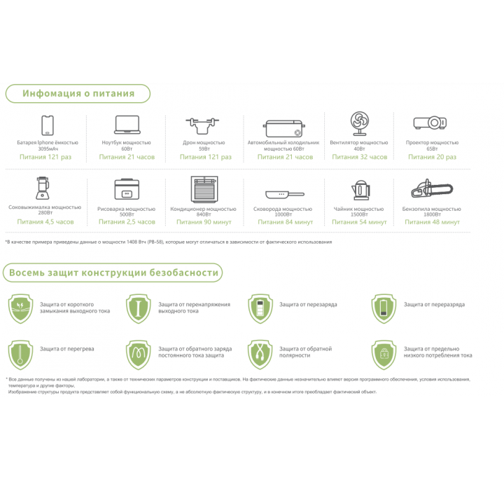 Портативная электростанция YESPER PB20 200000 мАч
