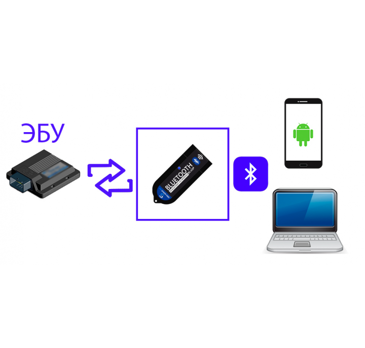 Интерфейс Bluetooth BLU2P4 для UEROPEGAS 