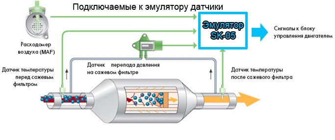 1. Катализатор